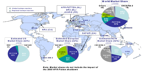 Figure 1: 2008 Global Market Shares