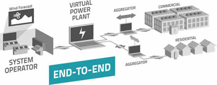 PowerShift Atlantic Virtual Power Plant – How it Works!