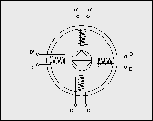 drawing showing the structure of Electronically Commutated Motor
