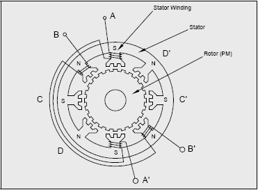 drawing showing the construction of a Hybrid Motor