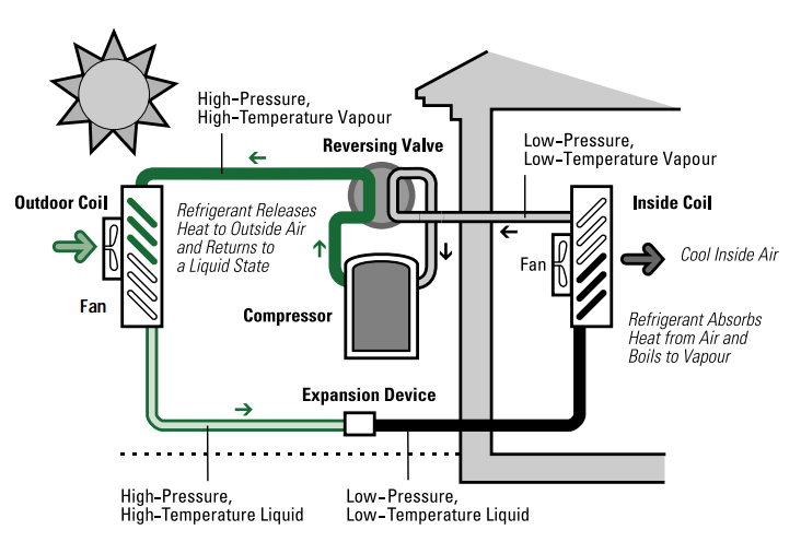 Components of an Air-source Heat Pump Cooling Cycle