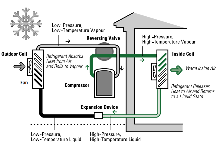 Components of an Air-source Heat Pump Heating Cycle