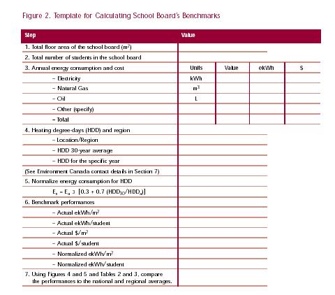 Figure 2. Template for Calculating School Board's Benchmarks