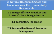 2-Natural Resource Sectors and Consumers are Environmentally Responsible