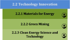 2.2: Technology Innovation