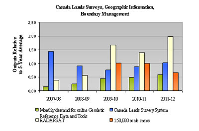 Canada Lands Surveys, Geographic Information, Boundary Management