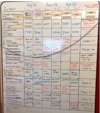 Photo of Equipment Maintenance Schedule in Resolute