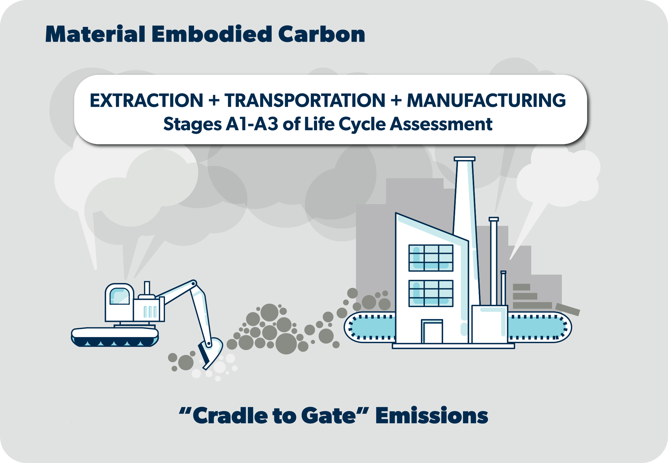 Material Carbon Emissions Estimator