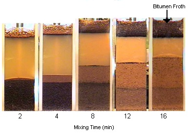 Formation of bitumen froth