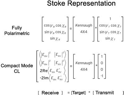 Figure 1: Stoke Representation