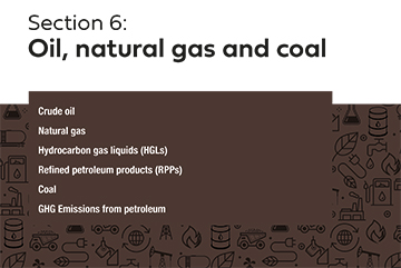 Download Section 6 of the Energy Fact Book