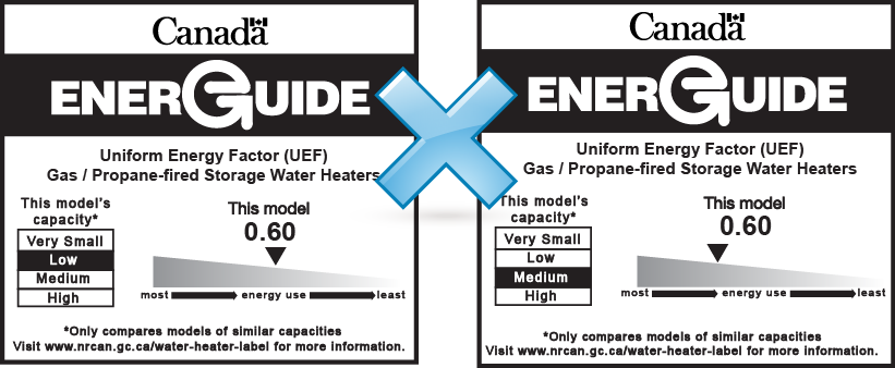 Graphic illustrating two EnerGuide labels that cannot be used to compare water heaters because the water heaters are different capacities. 