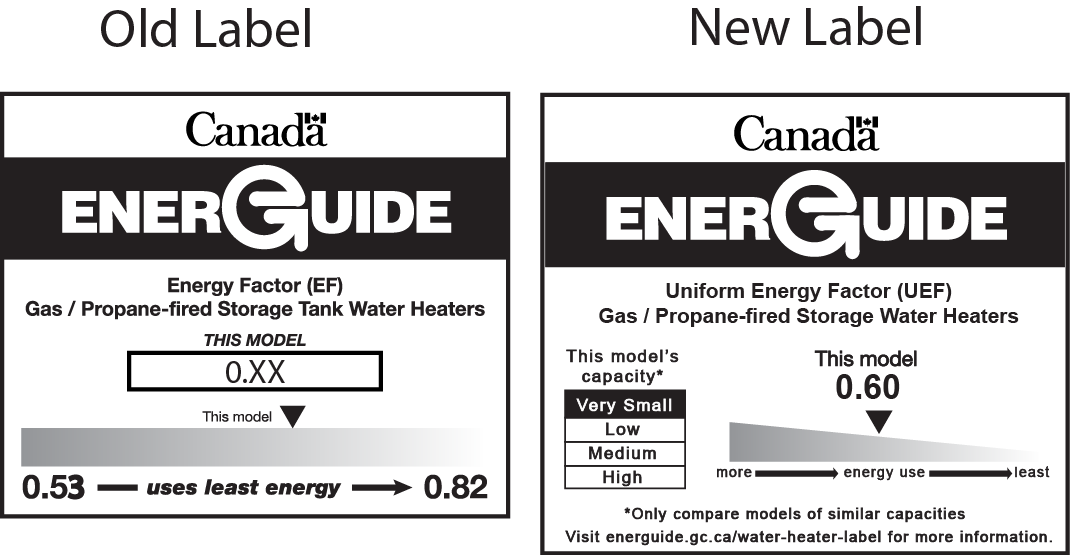 A graphic comparing the difference between the old EnerGuide label and the new EnerGuide label for gas and propane storage water heaters.   The old label depicts the  energy factor rating on a bar scale. The new label depicts the new uniform energy factor (UEF) rating on a bar scale. 