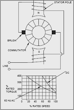 drawing showing design of universal motor