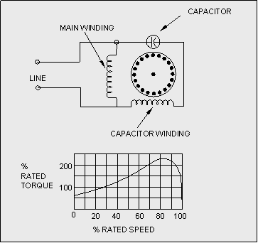 drawing showing design of capacitor run motor