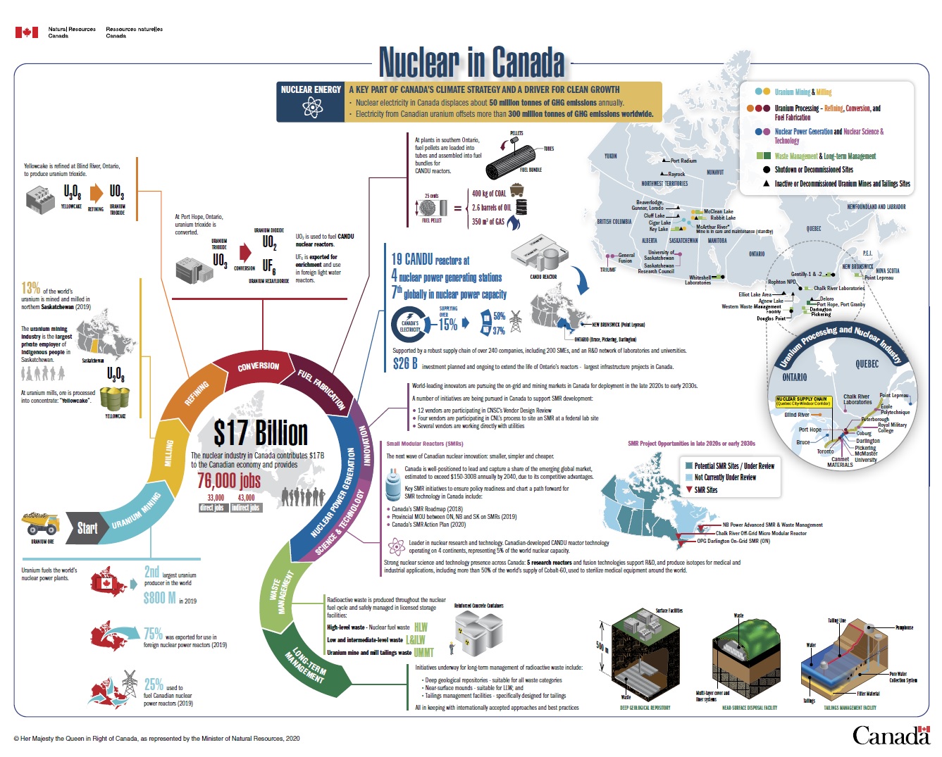 Nuclear in Canada pdf