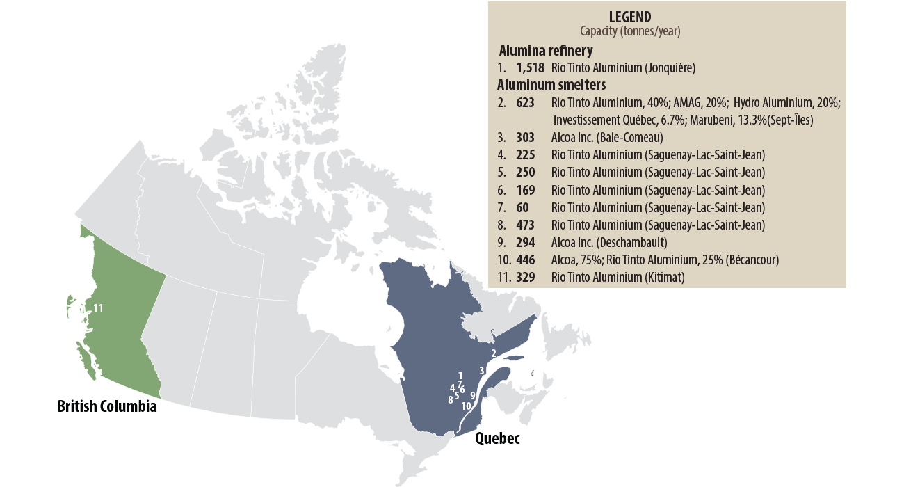 Canadian refinery and smelters, estimated capacity, 2020