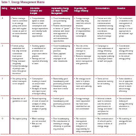 Table 1. Energy Management Matrix