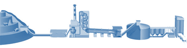Figure 1-2 Cement manufacturing process