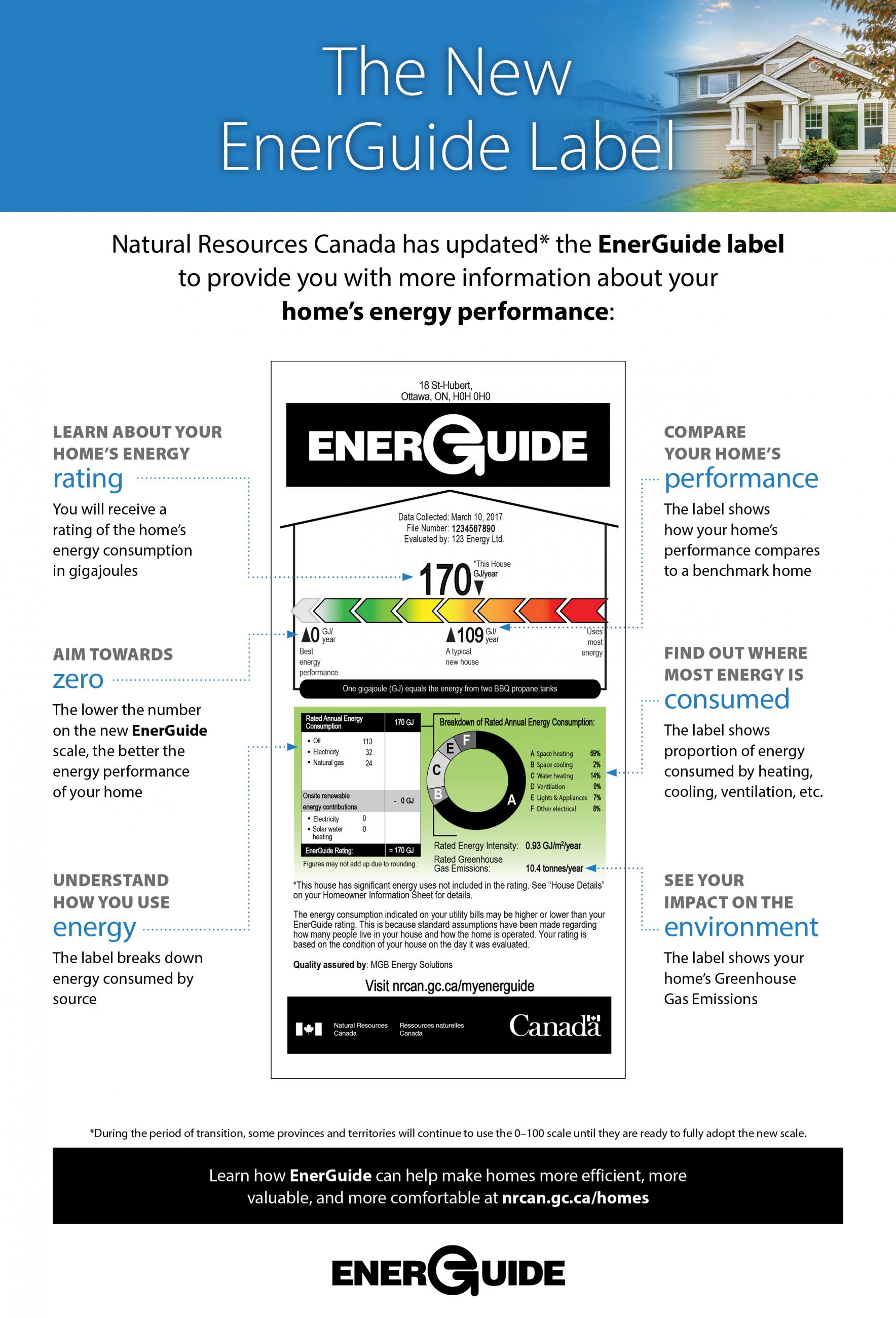 The EnerGuide New Label illustration 