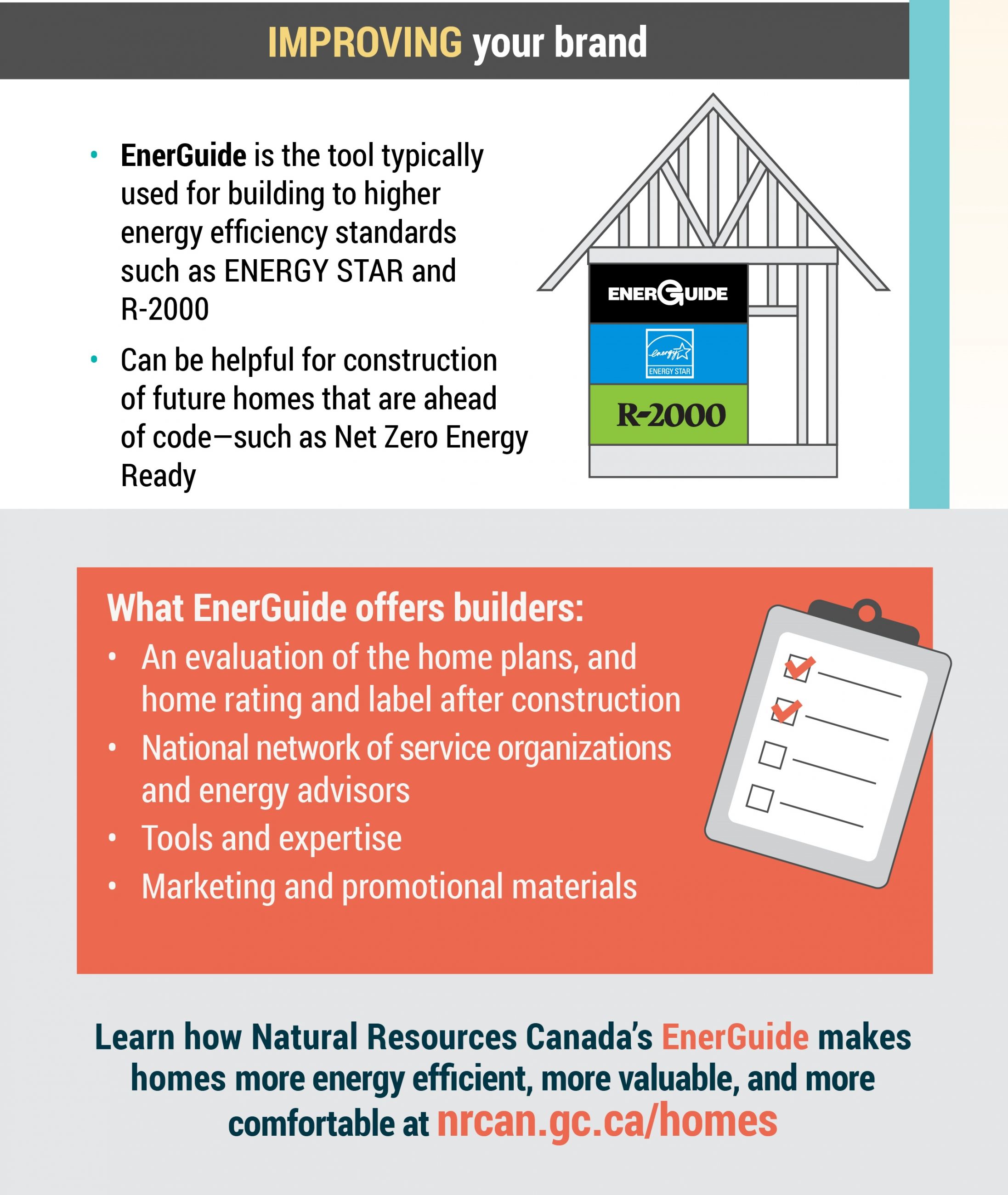 Improving your brand and what EnerGuide offers builders
