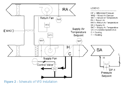 Figure 2 - Schematic of VFD Installation