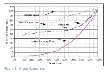 Figure 3 - Energy Comparison