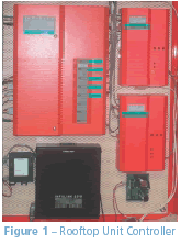 Figure 1 - Rooftop Unit Controller