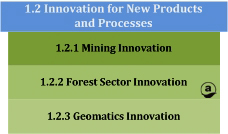 1.2-Innovation for New Products and Processes