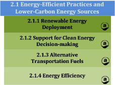 2.1 - Energy-Efficient Practices & Lower-Carbon Energy Sources