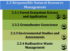 Responsible Natural Resource Management