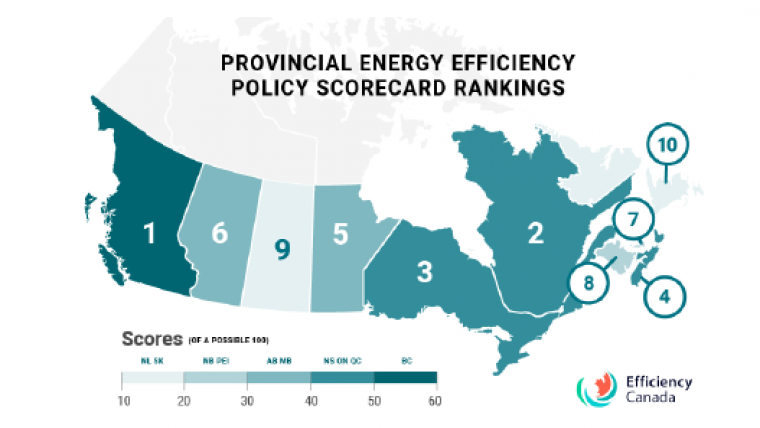 Canadian Provincial Energy Efficiency Scorecard