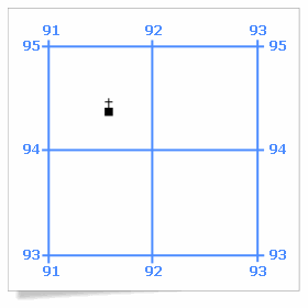 Figure 1 - The UTM grid