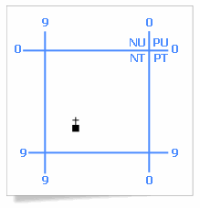 Figure 3 - 1:250 000 UTM grid