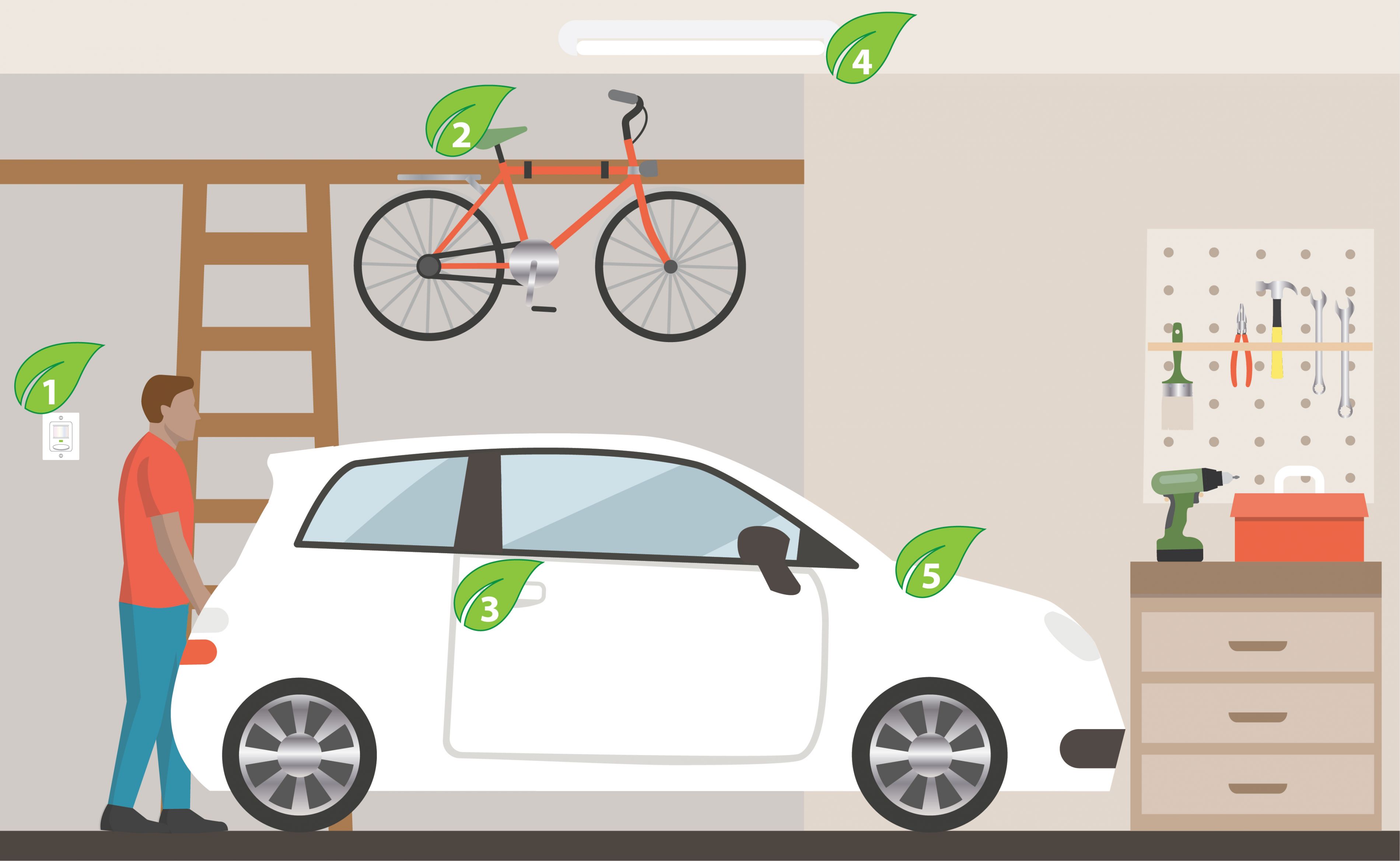 The garage of a home with five numbers identifying different areas of the room. 1) A light switch 2) A small car 3) A bicycle 4) A ceiling light fixture 5) A small car