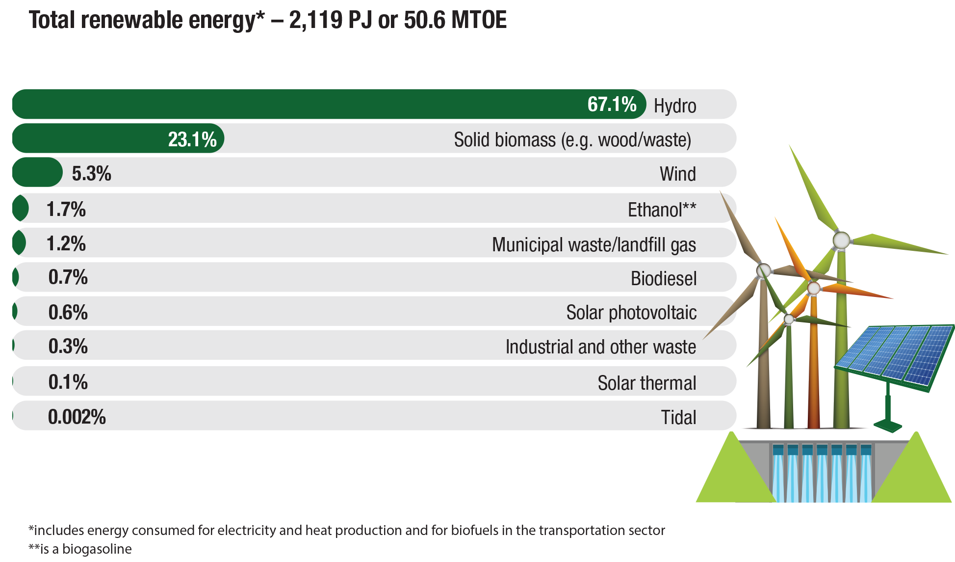 Energy Resources Comparison Chart