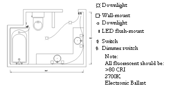 diagram showing lighting options in a bathroom