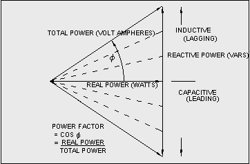 image of a Power Factor triangle