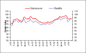 Rack Terminals Prices for Vancouver and Seattle