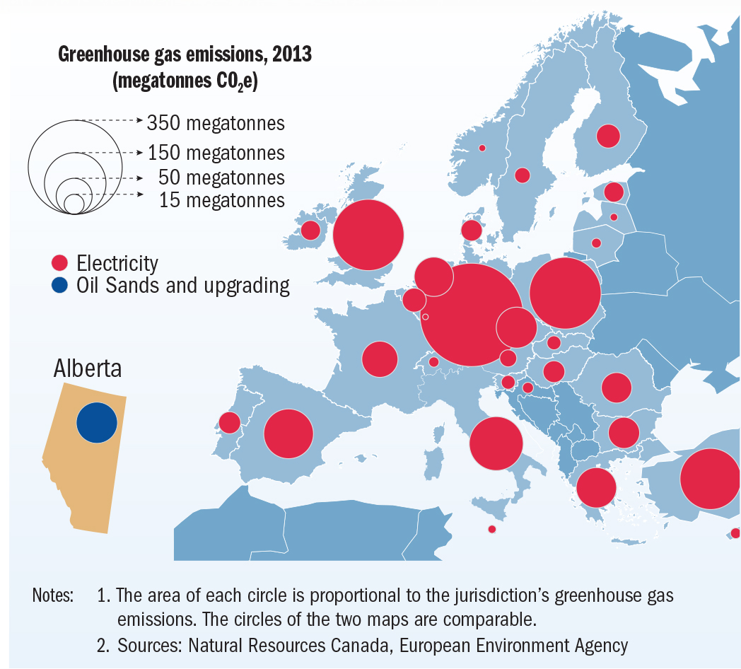 GHG Emissions From Electricity Generation vs. Oil Sands GHG Emissions