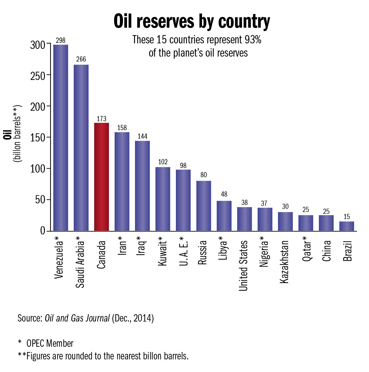 oil reserves by country