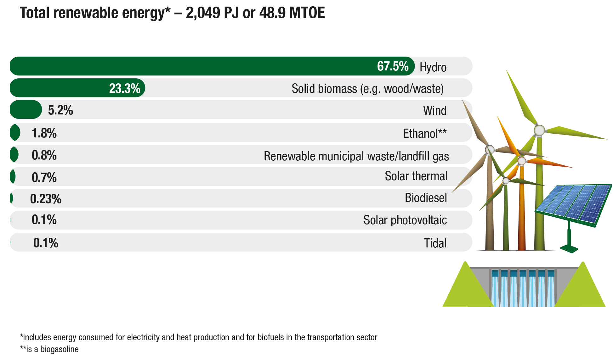 total-renewable-energy-production-07-2020.png