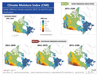 Set of five maps of Canada showing the mean annual Climate Moisture Index (CMI) for the reference period 1981 to 2010 compared to the projected mean CMI for the short term (2011–2040), medium term (2041–2070), and long term (2071–2100) using greenhouse gas scenario RCP 8.5 and again, for the long term, using climate scenario RCP 2.6.