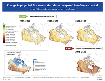 Set of five maps of Canada showing the mean start date of the fire season for the projected start dates for the short term (2011–2040), medium term (2041–2070), and long term (2071–2100) compared to the reference period (1981–2010) using climate scenario RCP 2.6 and again, for the long term, using climate scenario RCP 8.5.