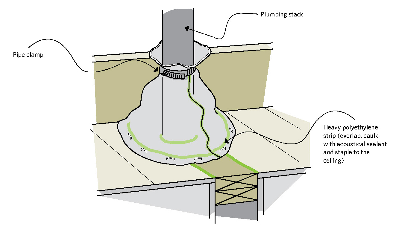 Figure 5-6 Sealing the plumbing stack