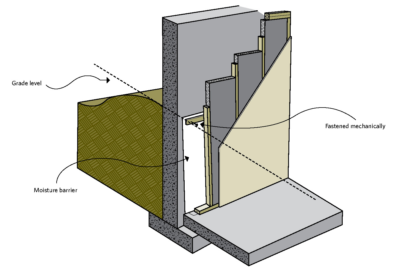 Figure 6-13 Framed wall with batt insulation