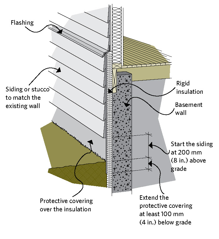 Keeping The Heat In Section 6 Basement Insulation Floors Walls And Crawl Spaces - How To Install Rigid Foam Insulation On Exterior Block Walls