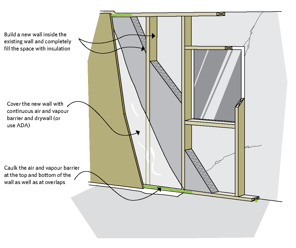 Figure 7-6 Building a new wall on the interior of an existing wall; Build a new wall inside the existing wall and completely fill the space with insulation; Cover the new wall with continuous air and vapour barrier and drywall (or use ADA); Caulk the air and vapour barrier at the top and bottom of the wall as well as at the overlaps 