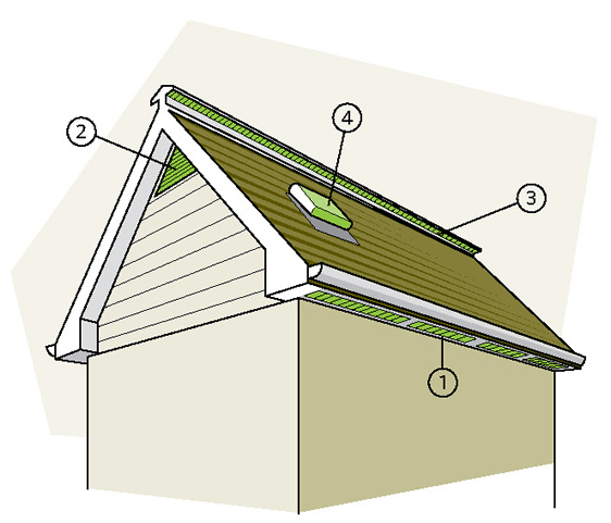 Figure 5-15 Roof venting