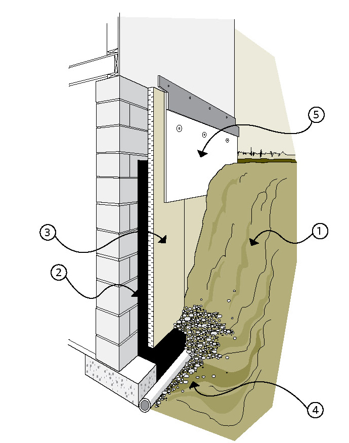Basement Insulation, How To Insulate Between Basement And First Floor House Plan